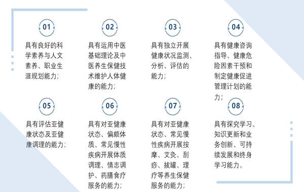 中医养生保健专业2025年自主招生专业介绍_08.jpg